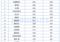 集微咨询：2024年中国大陆半导体设计企业专利实力榜单